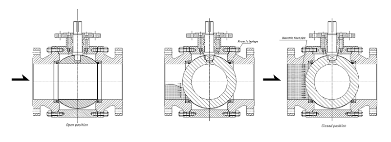 Floating Ball Valve Manufacturers