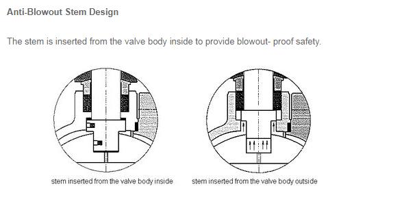 Blow-out proof stem of ball valve