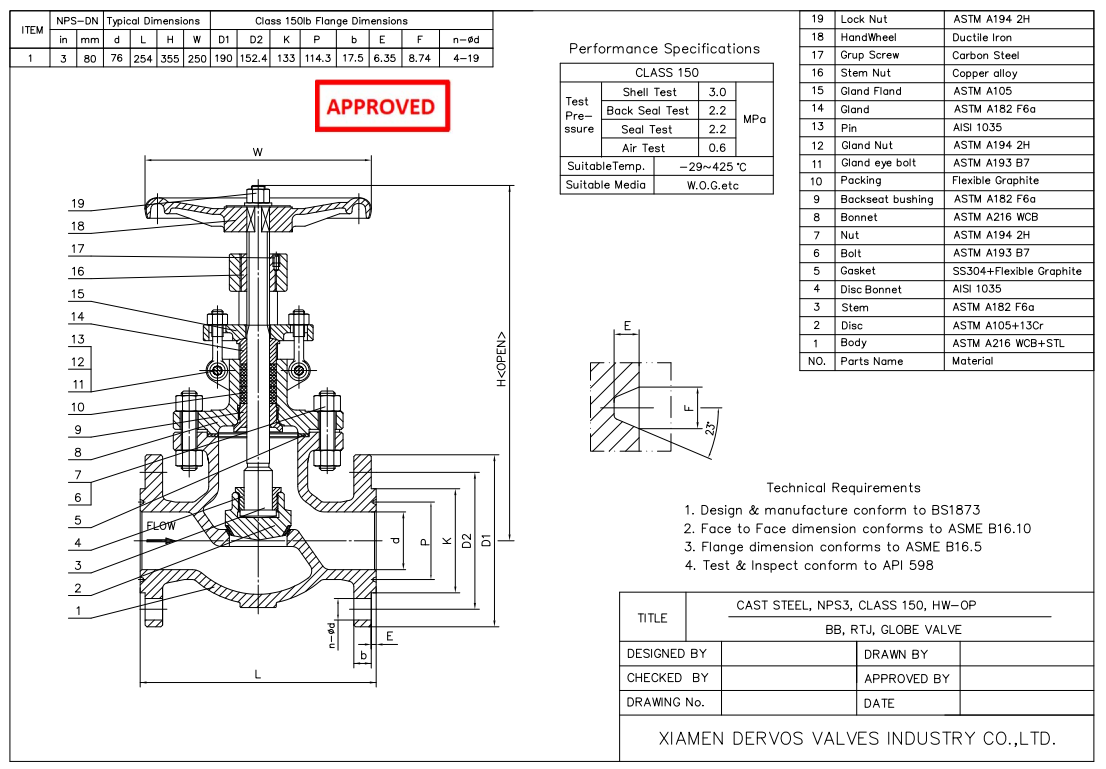 Body WCB, 3" 150LB Cast Steel Globe Valve, RTJ Connection, BS1873