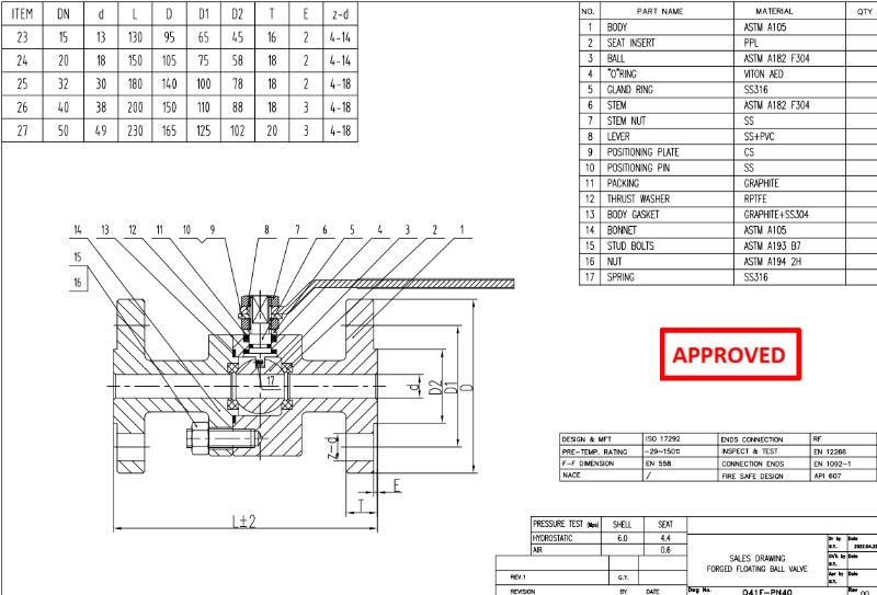 Forged Floating Ball Valve