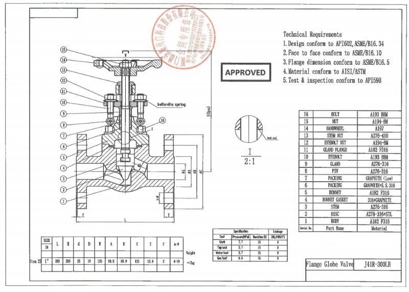 Stainless Steel Globe Valve