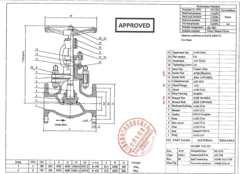 LCC Carbon Steel Globe Valve