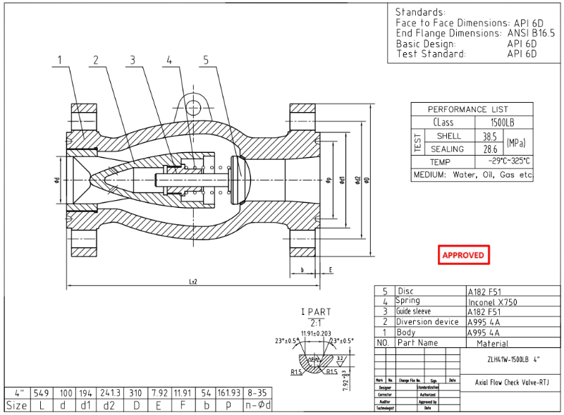 Axial Flow Check Valve