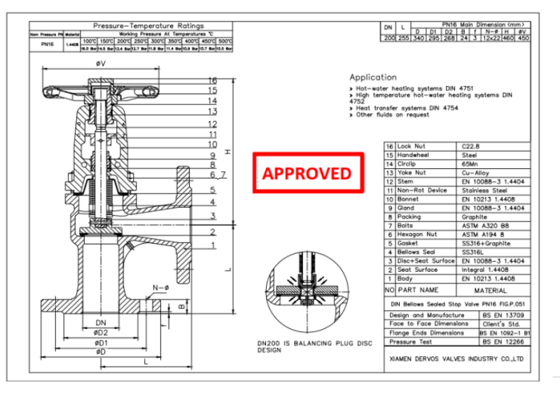 Bellows Sealed Globe Valve