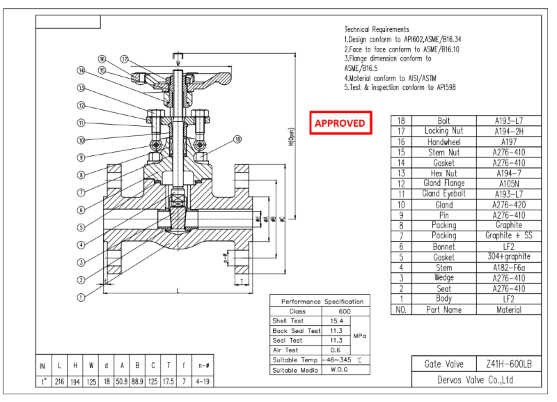 forged steel gate valve