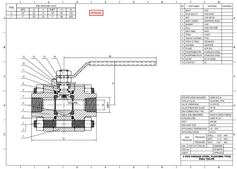 Floating Ball Valve Suppliers