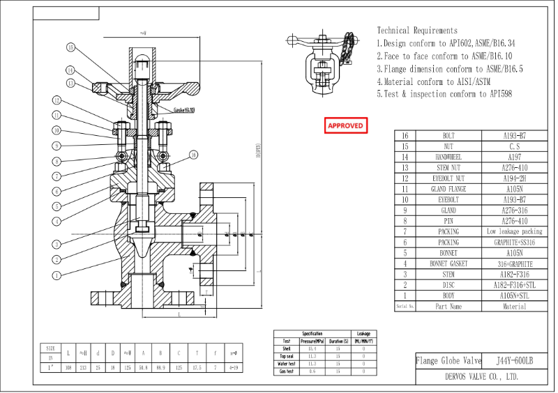Continuous Blowdown Globe Valve